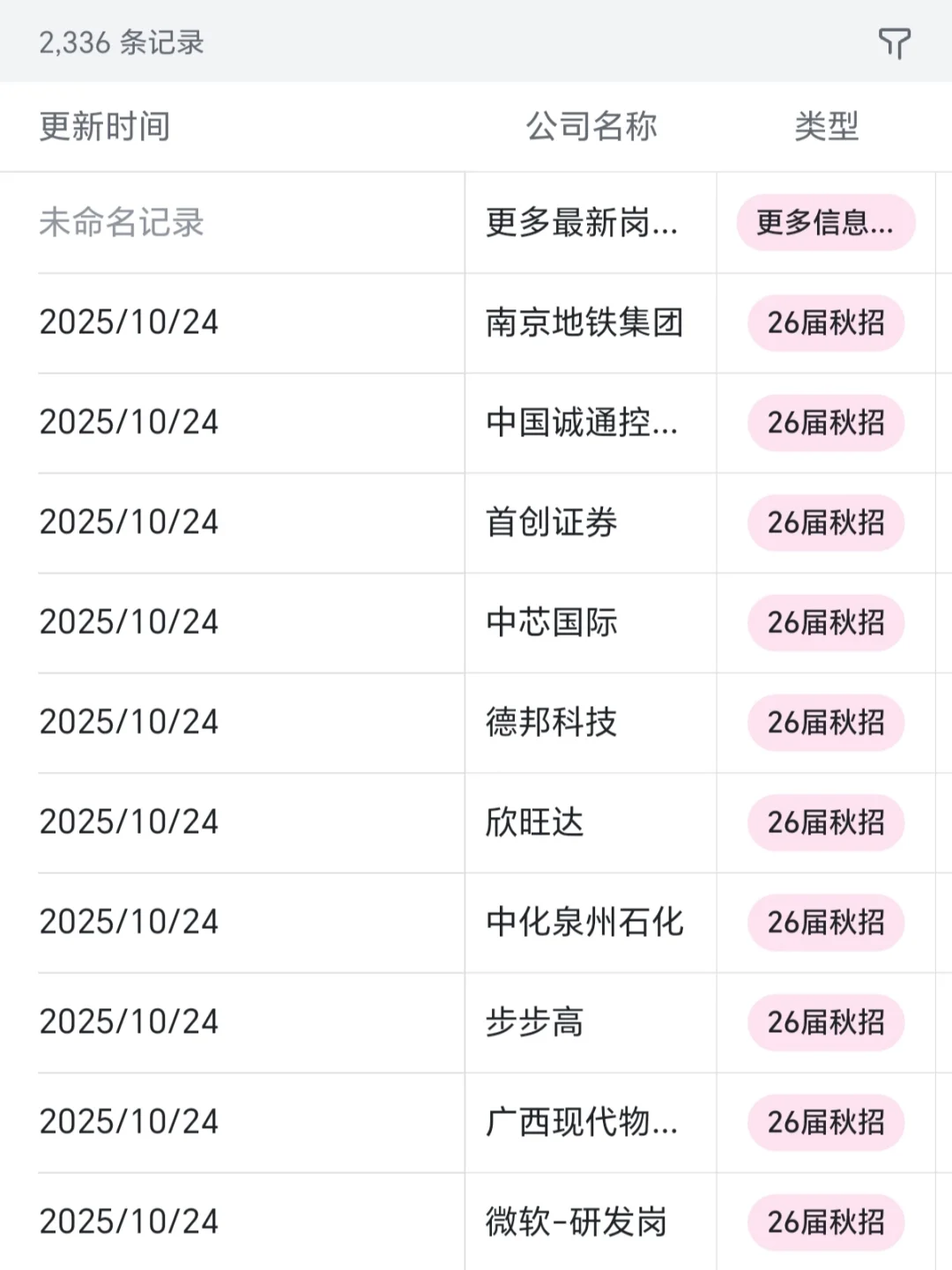 秋招一定要去的国企——镇江篇