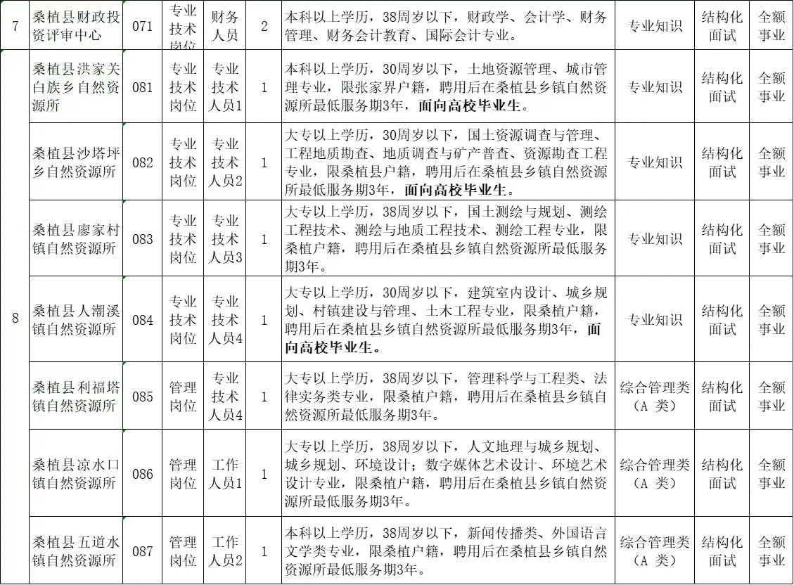 🔥桑植县事业单位招聘87人、专科可报