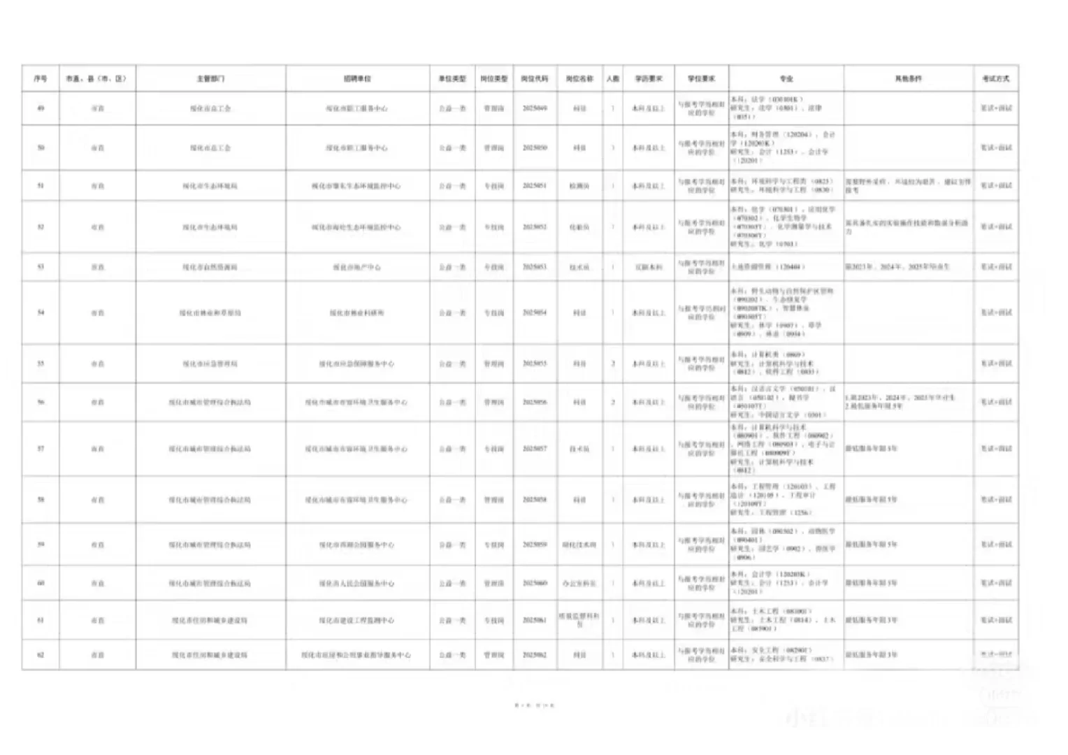 2025年度绥化市市委书记进校园招聘1167人