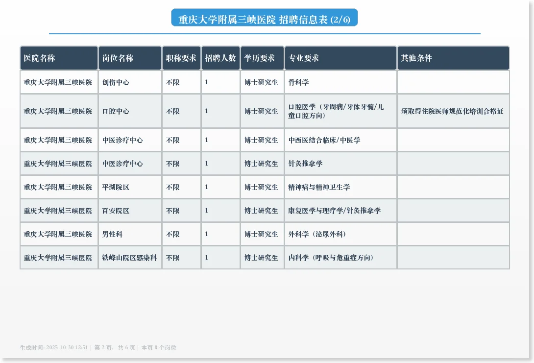 📋 重庆大学附属三峡医院招聘