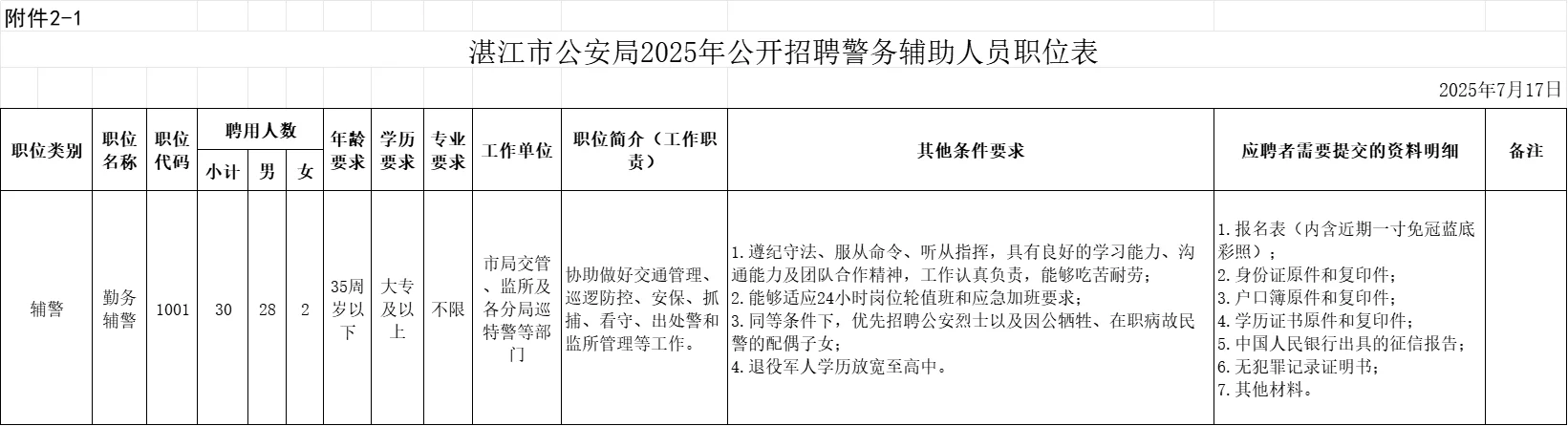 湛江市公安局公开招聘工作人员