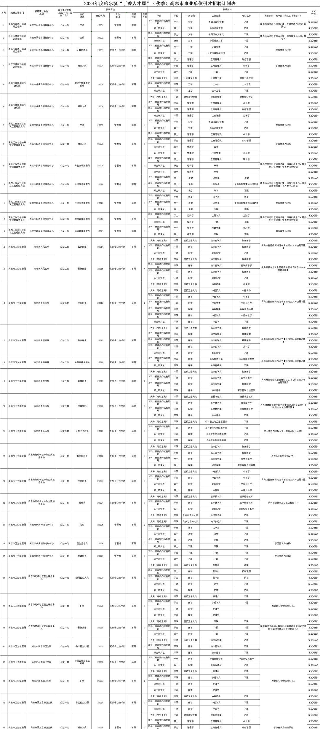 2024年度哈尔滨丁香人才周尚志市招聘98人
