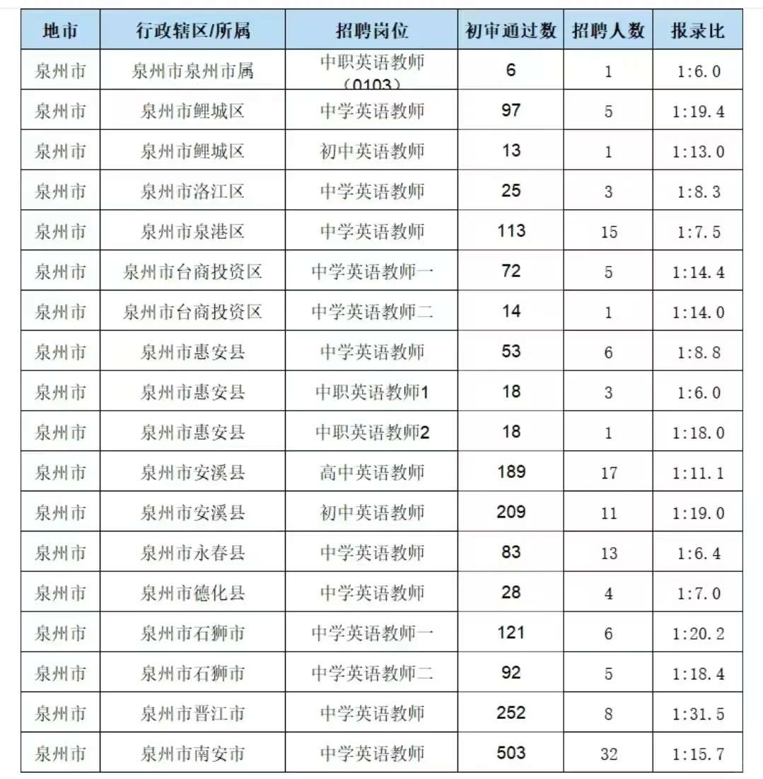 还是泉州岗位机会的多