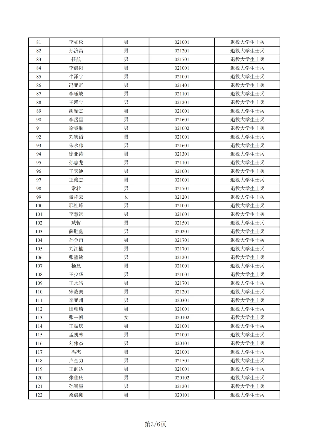 鹤壁县区联考笔试加分名单