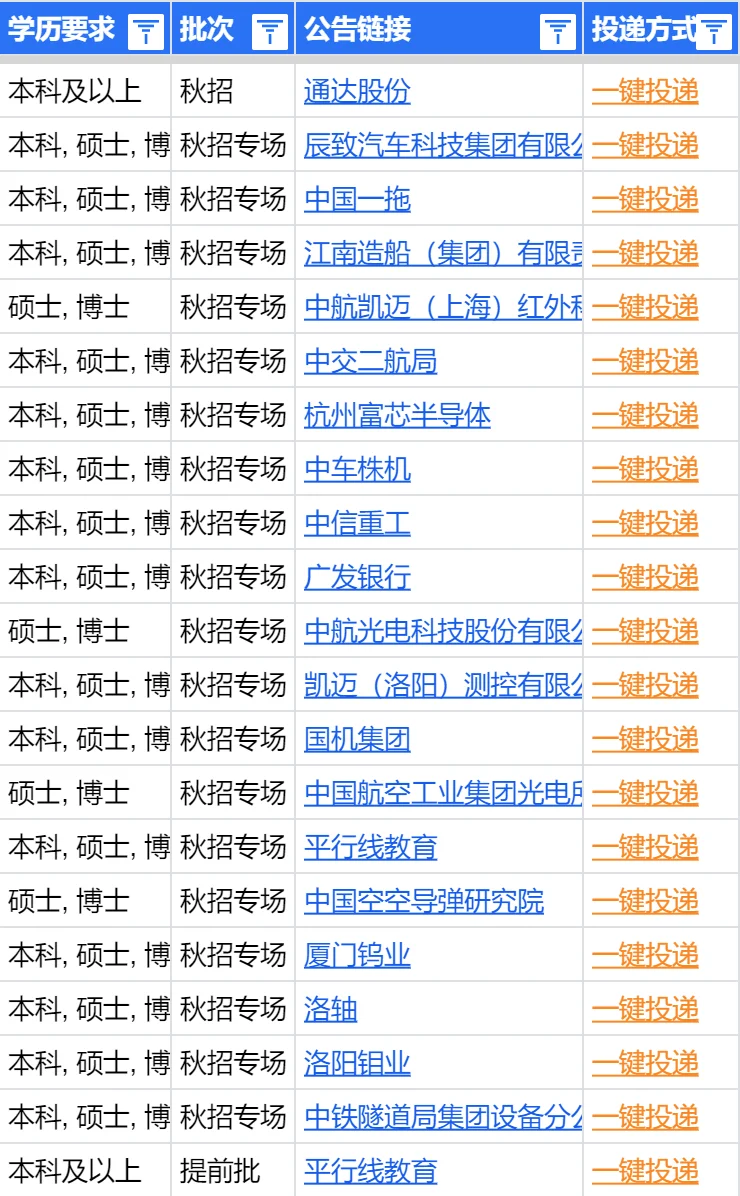 🎉家人们快看！洛阳秋招这波开局也太惊喜
