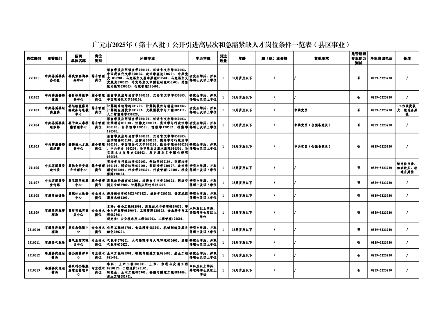 387人！广元事业单位新招
