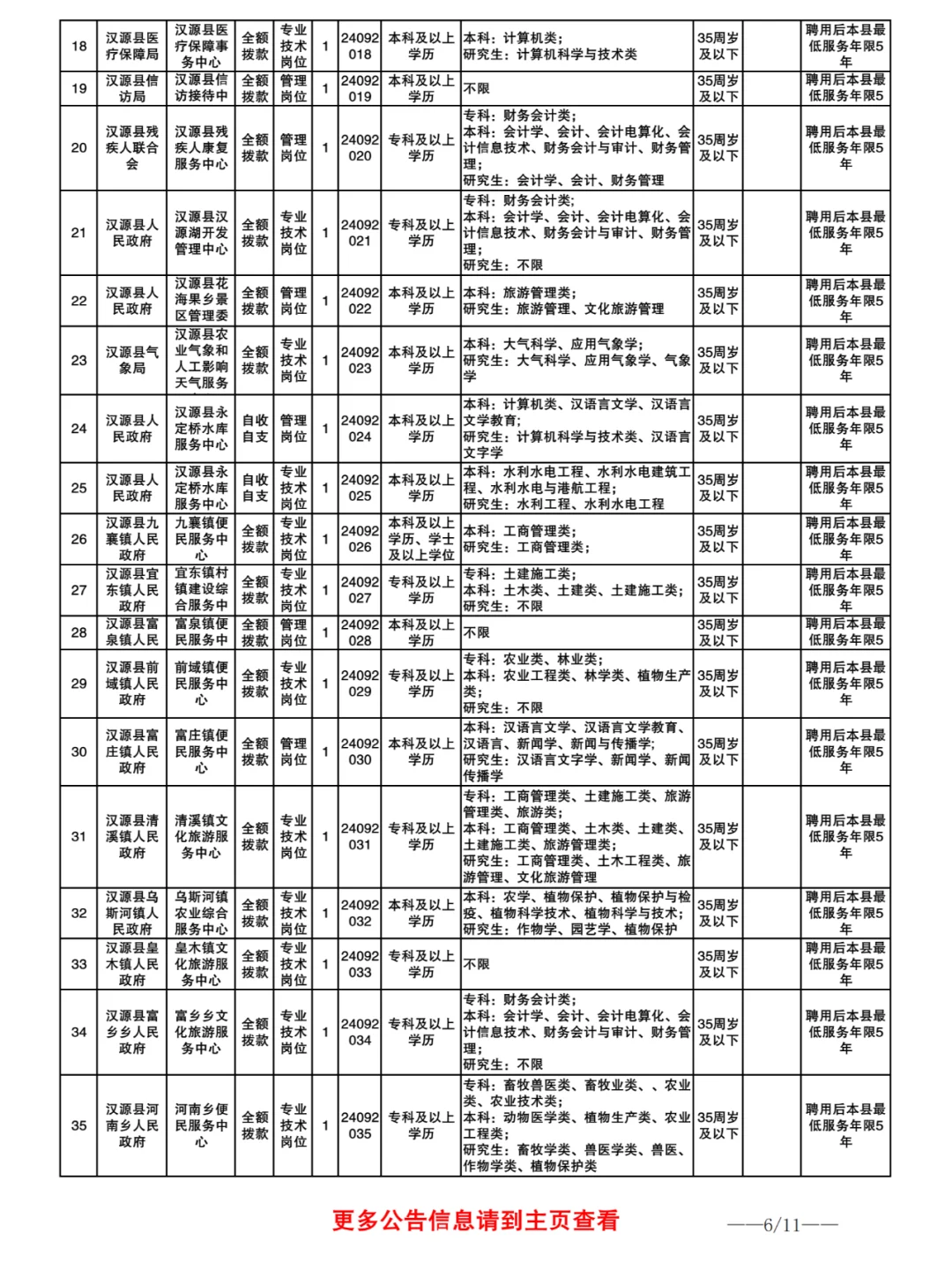 24下雅安事业单位发布