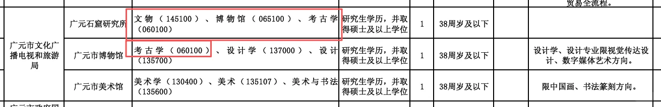 25下四川广元市直事业编：各人文社科专业