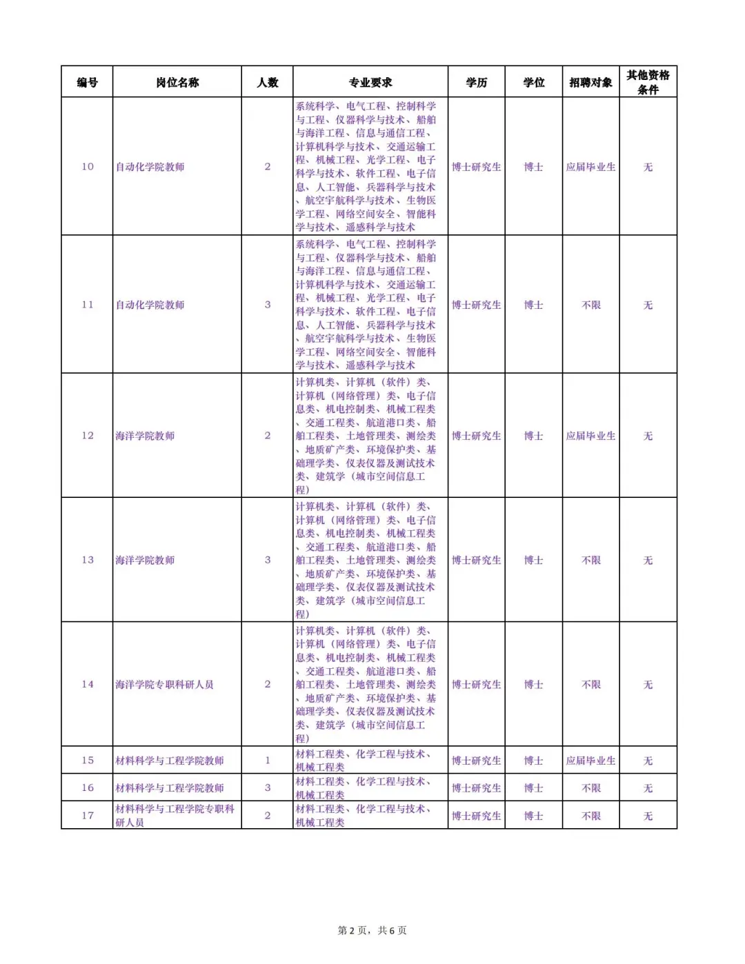 江苏科技大学招聘97名教师