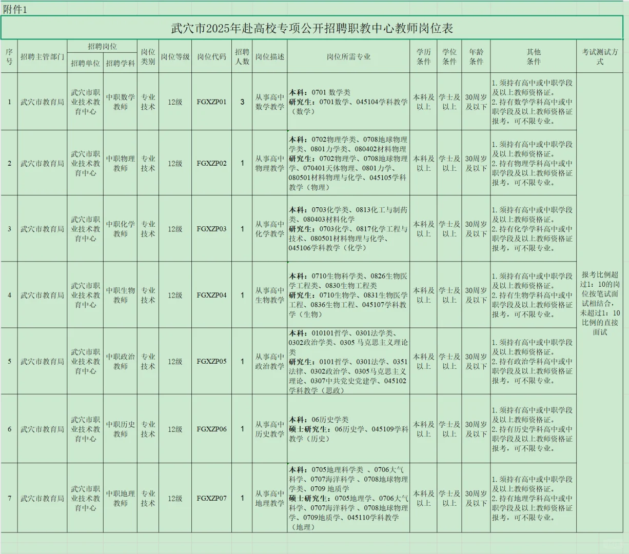 有编制，教师招聘本科起！黄冈武穴职教中心