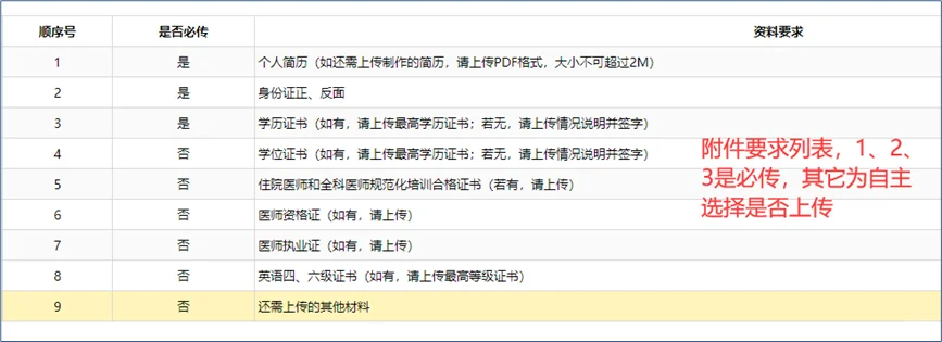关于深圳市人才网招聘的几个问题