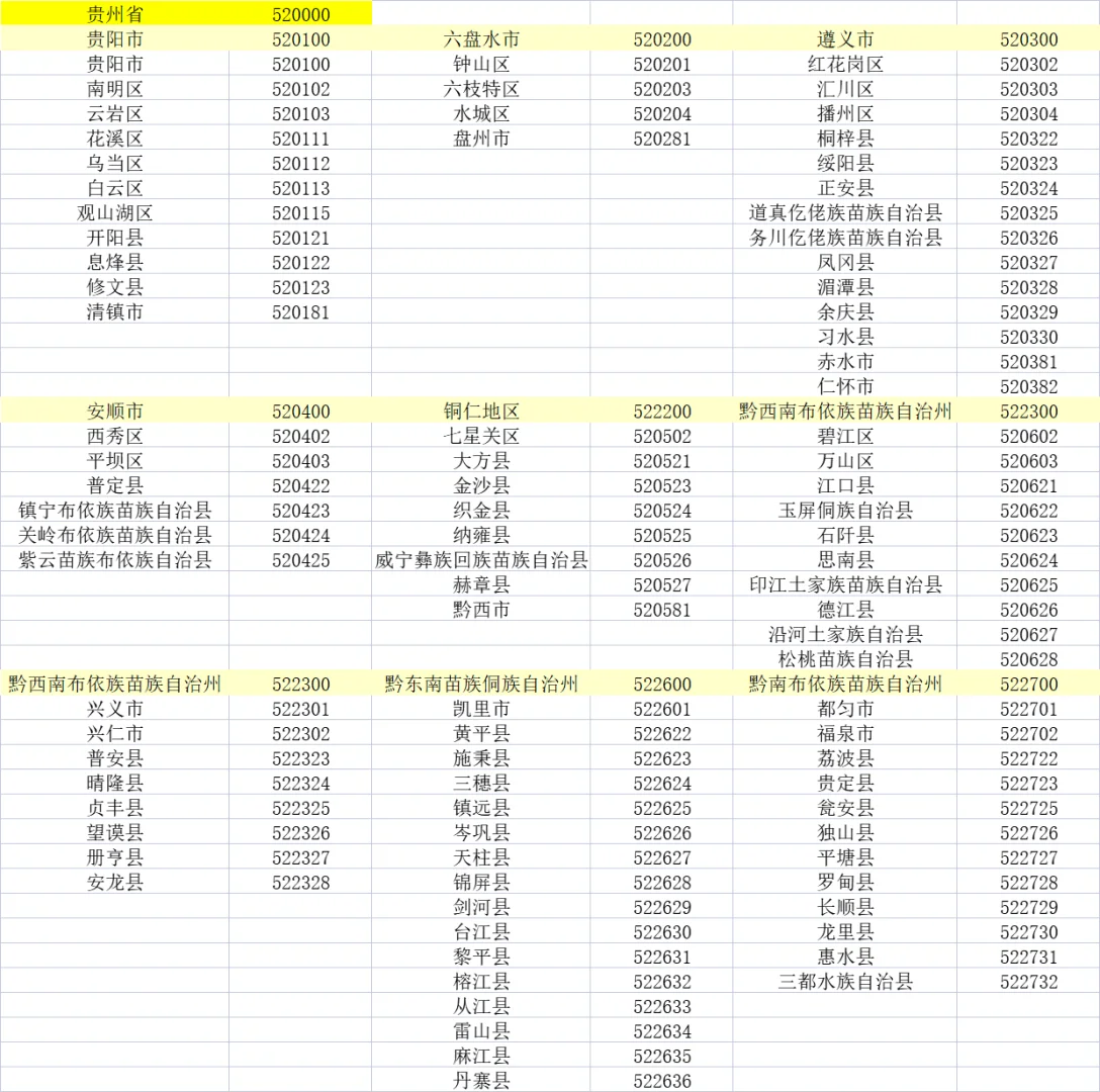 身份证前六位对应各地区（后半）