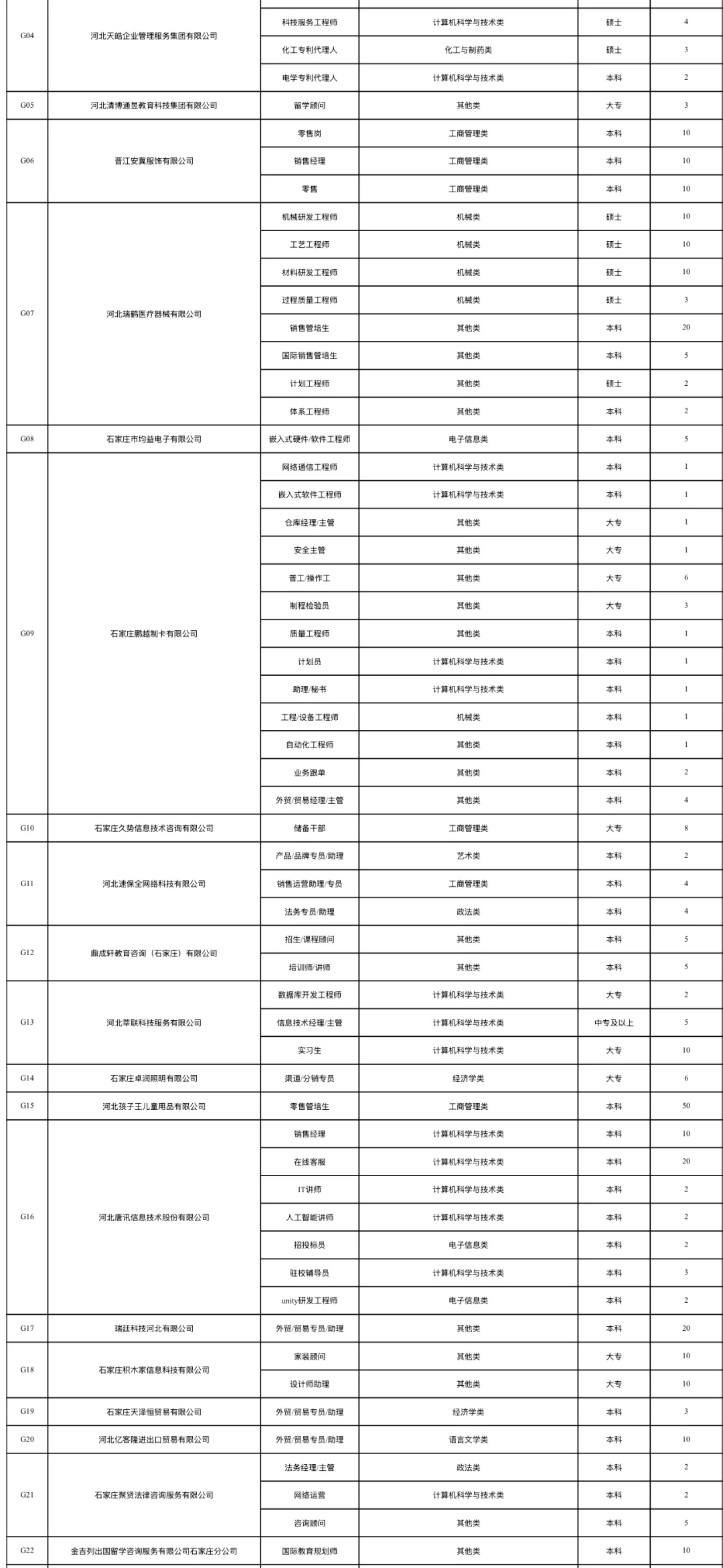2025.11.1石家庄铁道大学招聘会报名企业