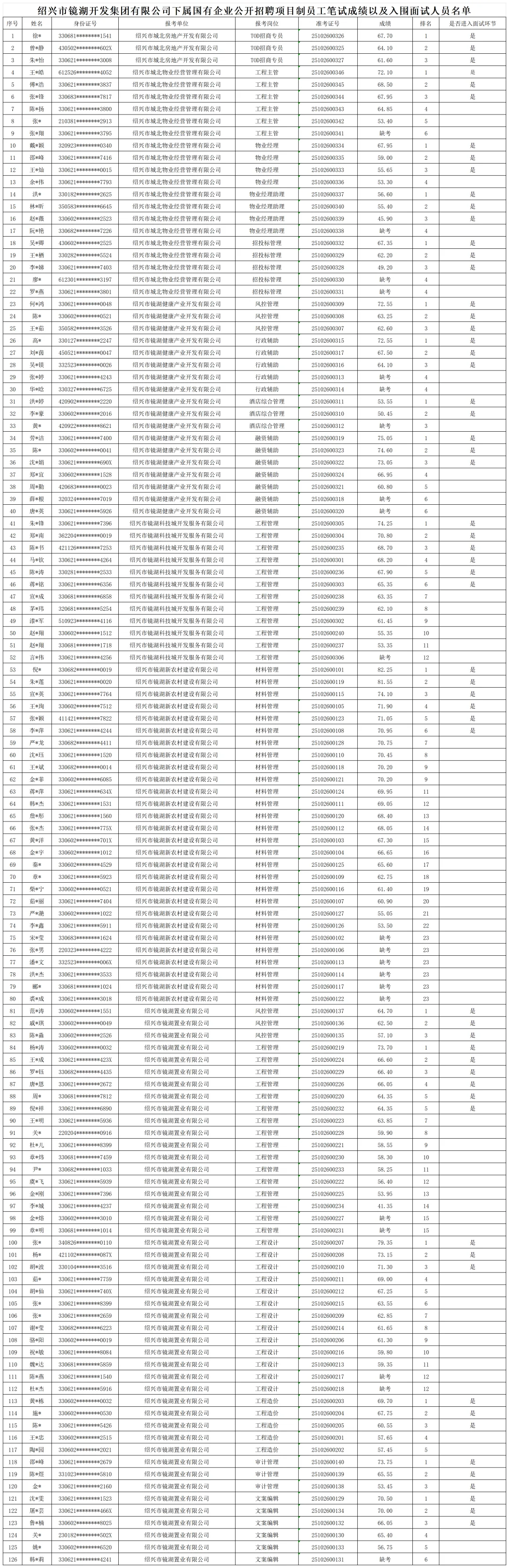 绍兴镜湖国企项目制出成绩-效率真猛分不高