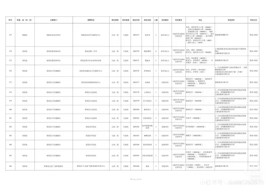2025年度绥化市市委书记进校园招聘1167人