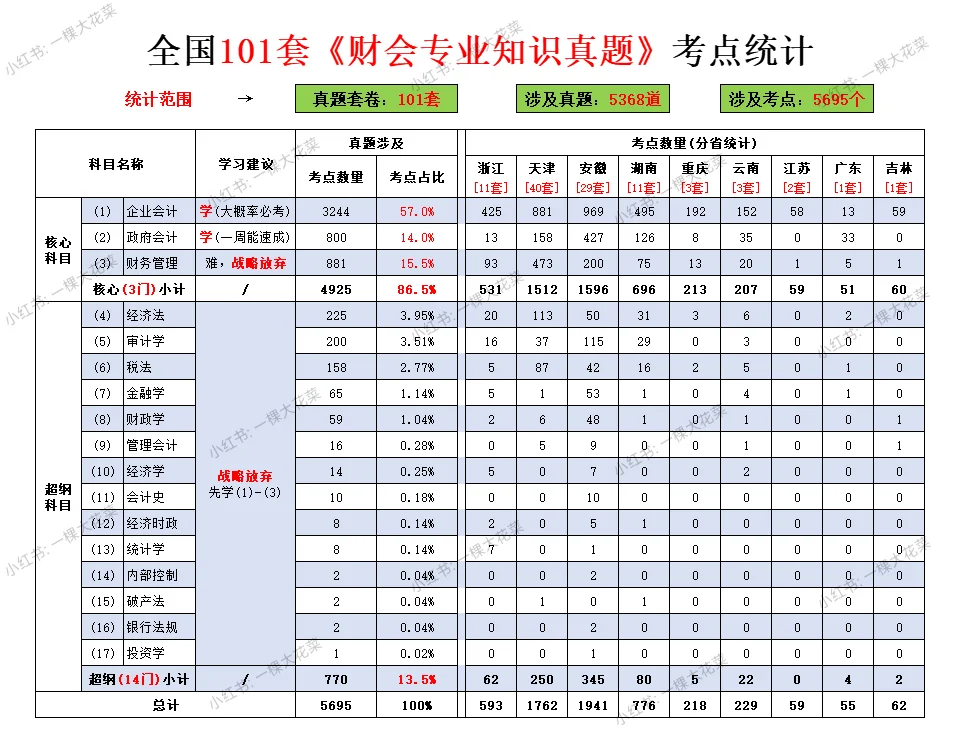 浙江金华国企财会招考251029