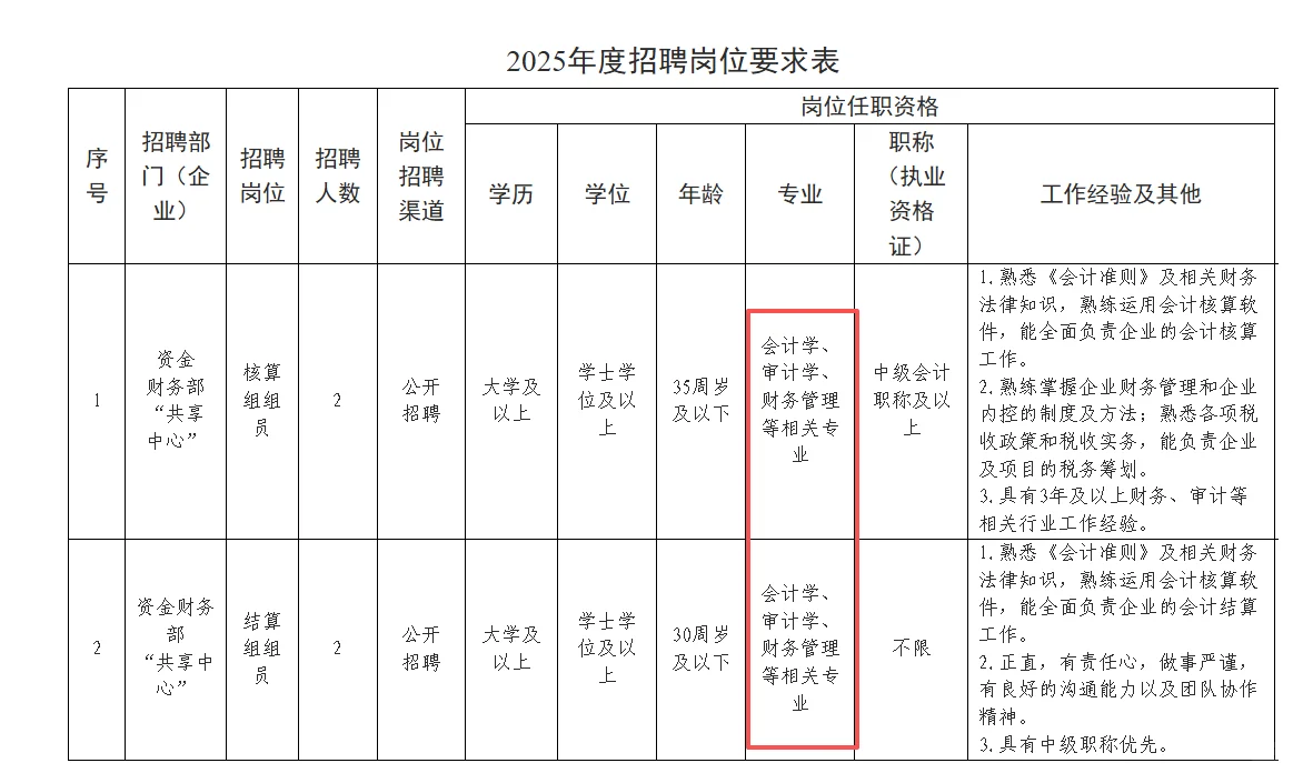 浙江金华国企财会招考251029