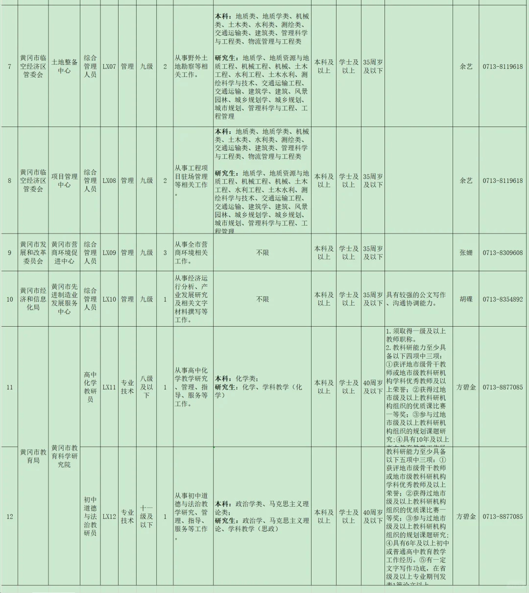 事业单位遴选，回市直的好机会！黄冈市！