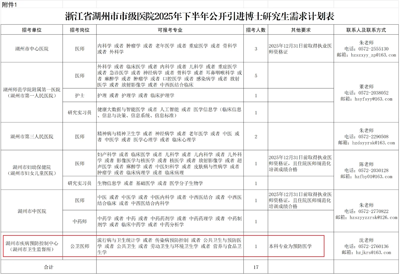 【浙江】怎么翻了一圈下来看到的都是博士啊