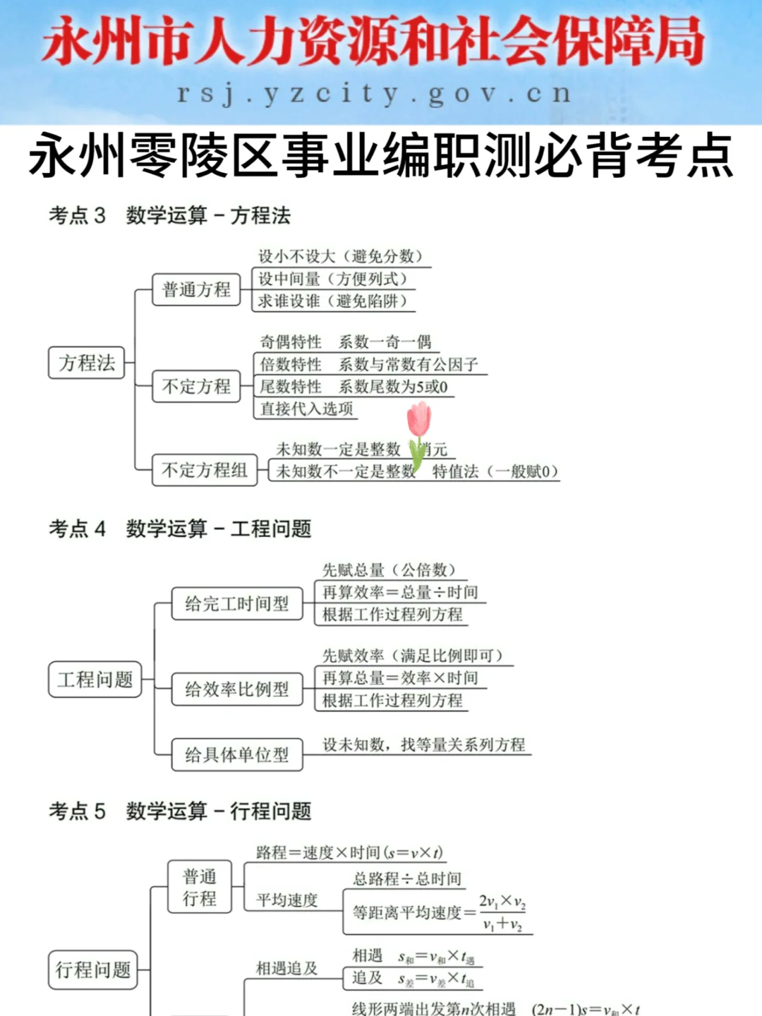 别裸考这周六零陵区事业编3h够了(极简背诵