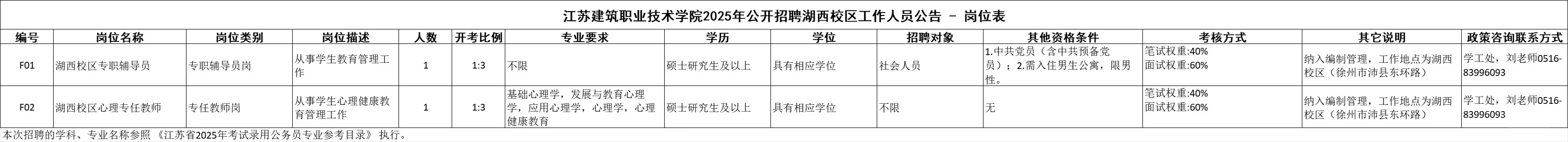 江苏建筑职业技术学院公开招聘2025公告
