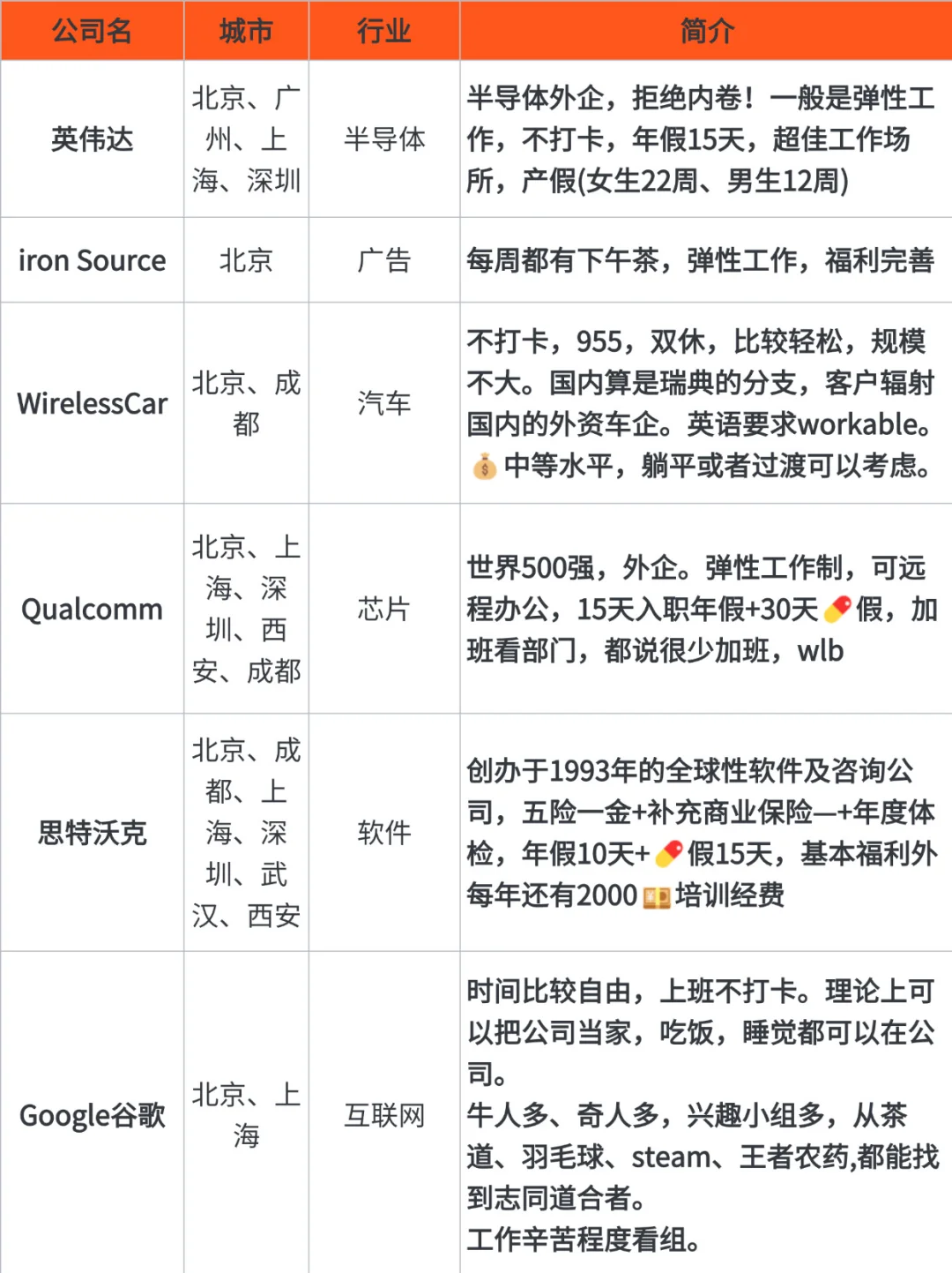 截图为证，这位姐妹就是北京找工作的神！！