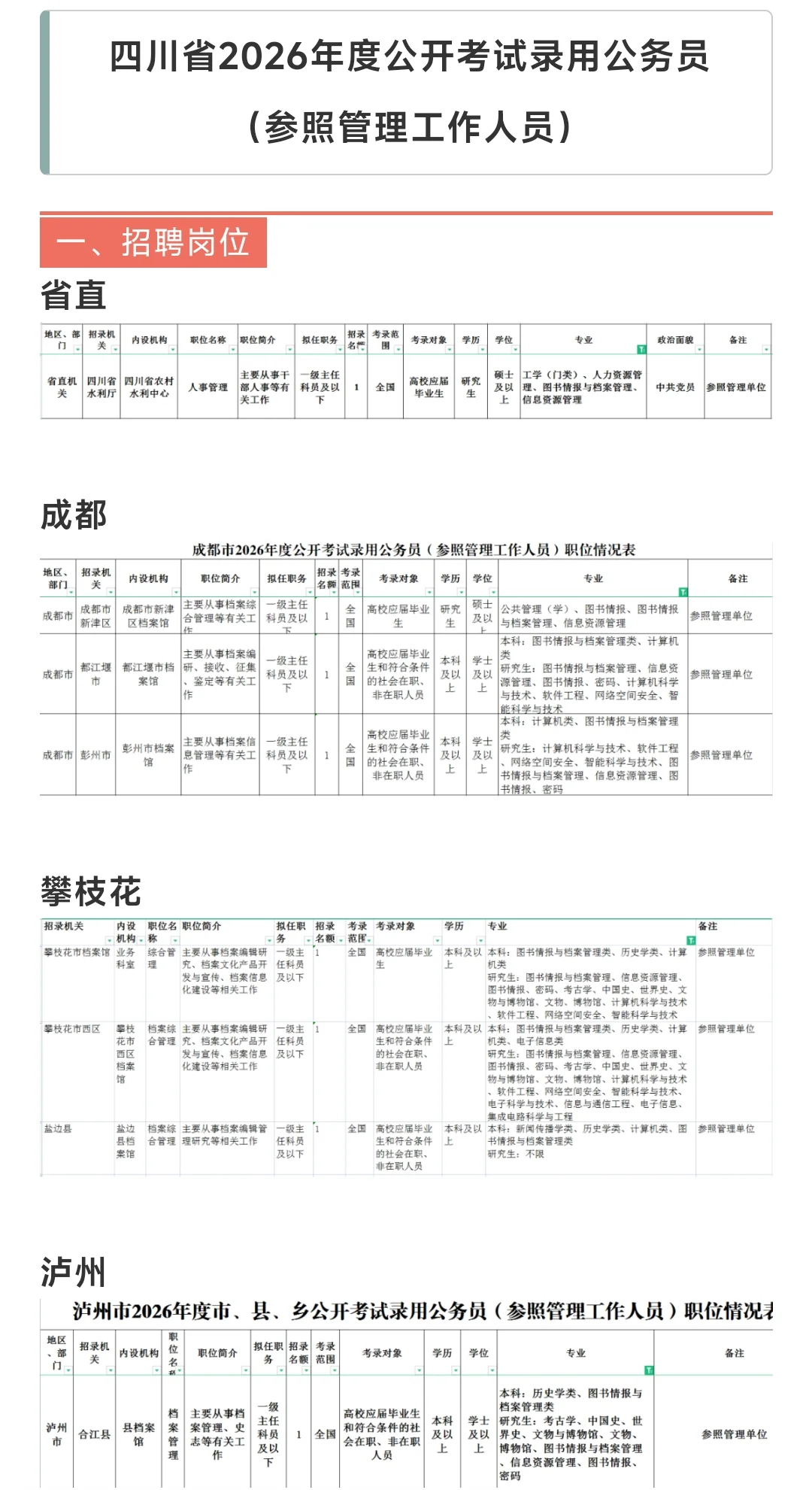 20251030图书情报档案招聘信息