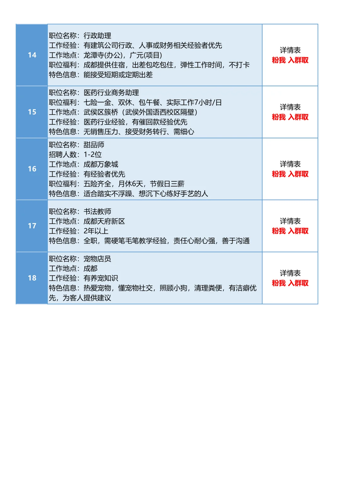 10月27日成都招聘信息汇总，找工作看过来