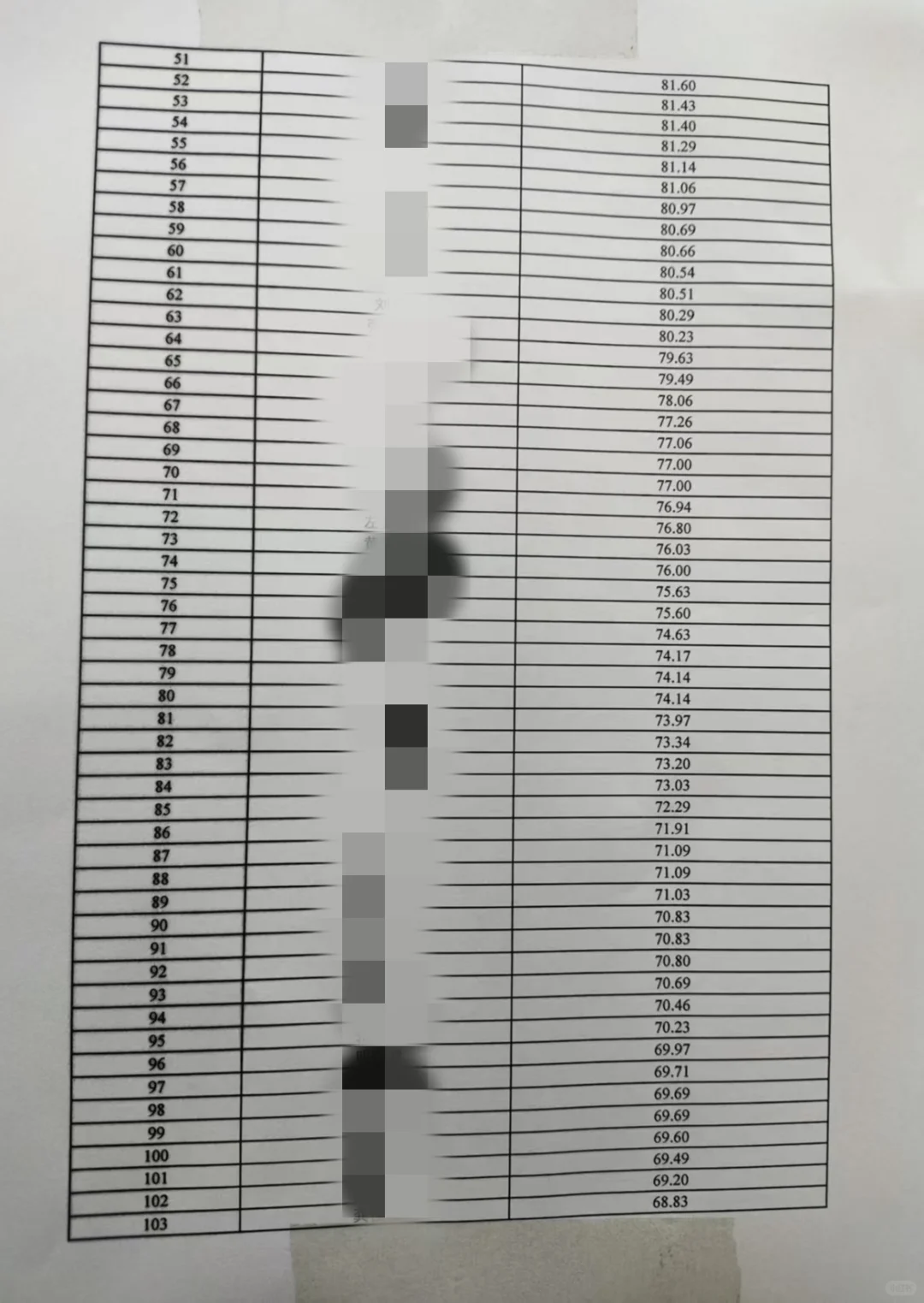 十堰市太和医院2025护理招聘