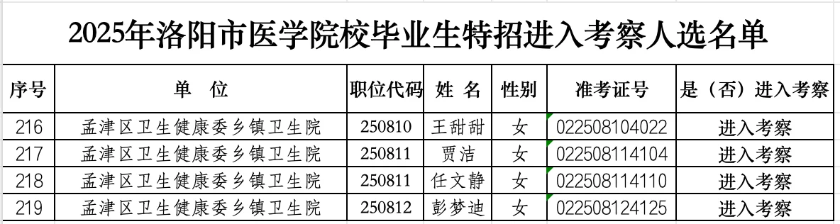 2025年洛阳医学院校毕业生特招进入考察公示