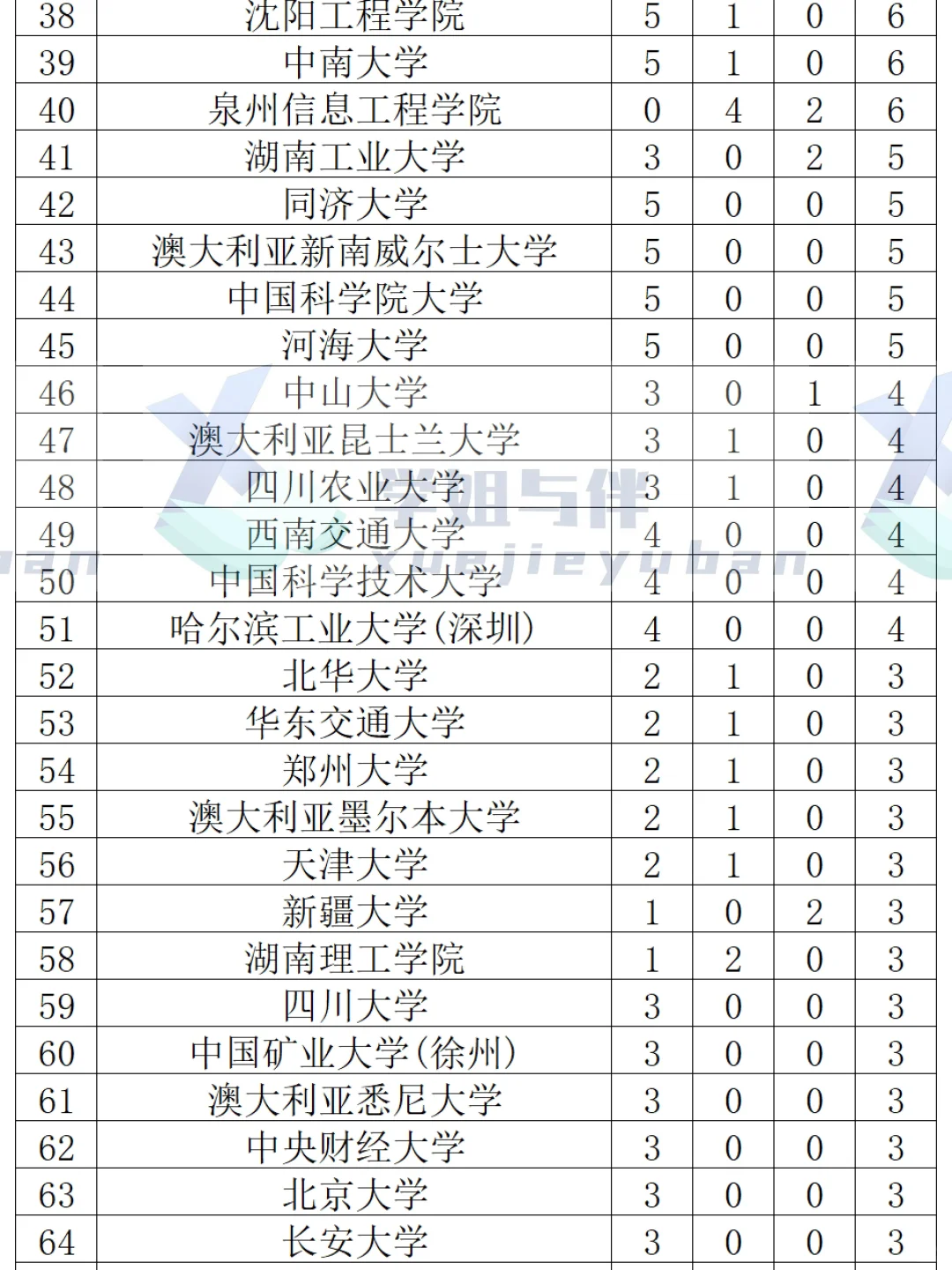 福建电网泉州市局25年新员工录用情况