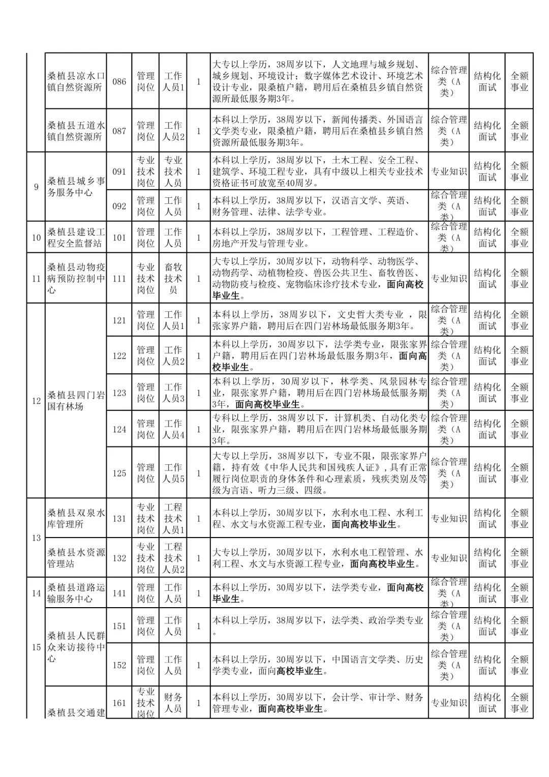 招87人，全额事业编！25年张家界事业单位招聘