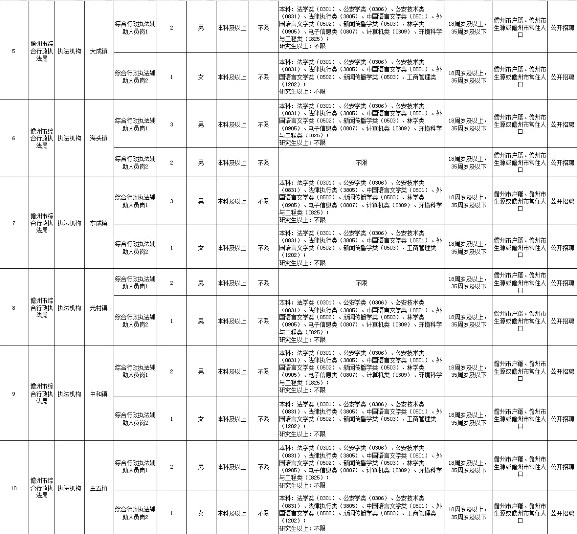 招99人！儋州保亭警务辅助人员招聘