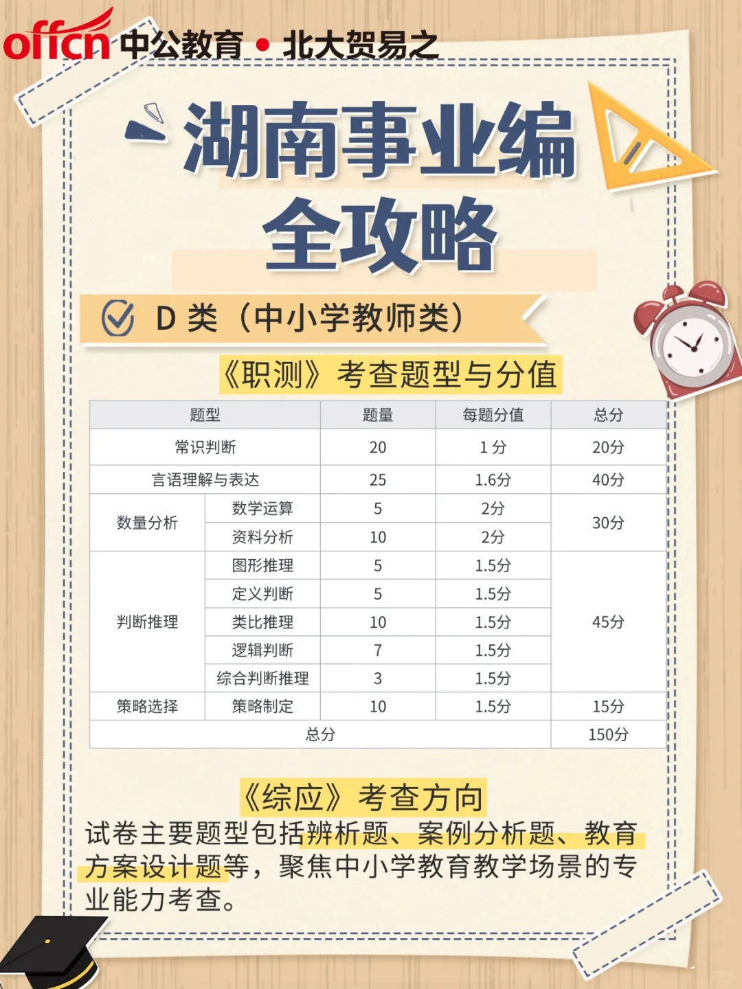 湖南事业单位编制考试科目内容全拆解💯