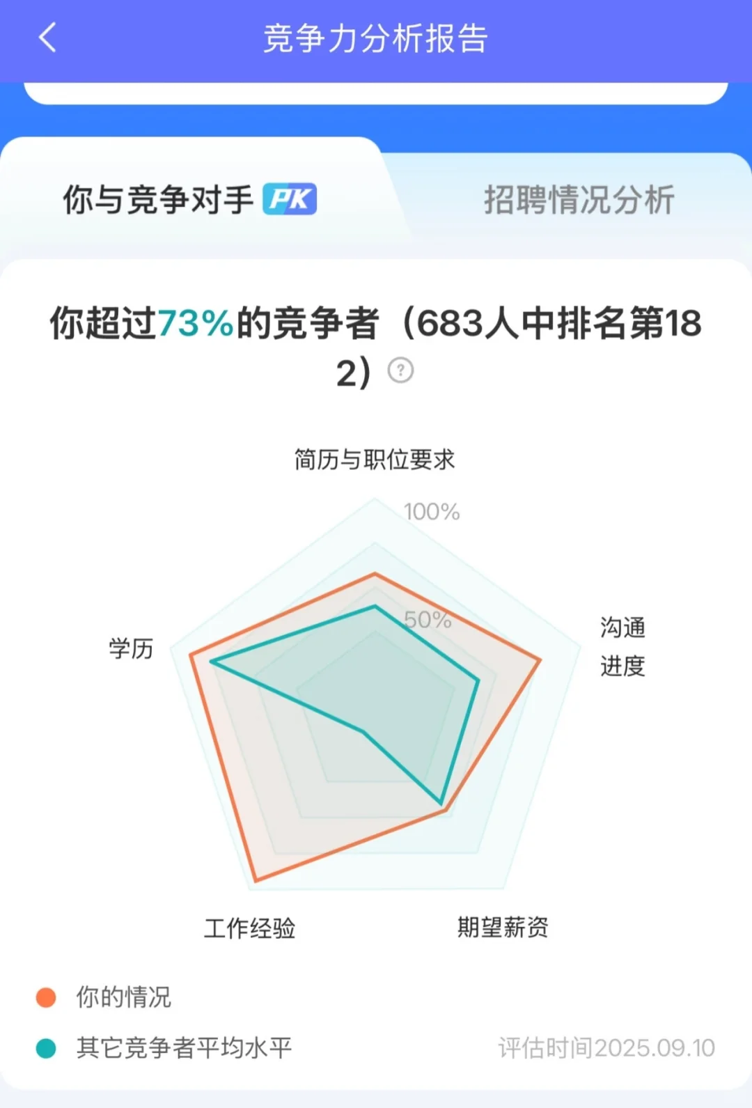 校招赛道卷不动？来BOSS直聘双管齐下！