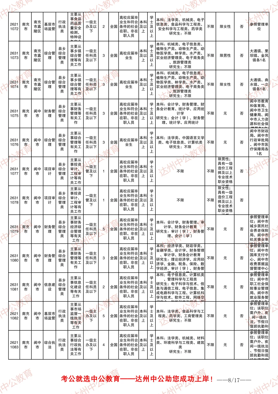 2026四川省考职位表-南充