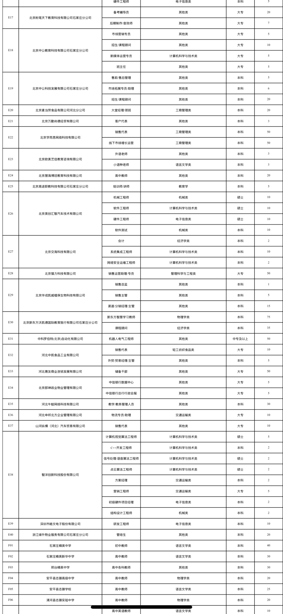 2025.11.1石家庄铁道大学招聘会报名企业