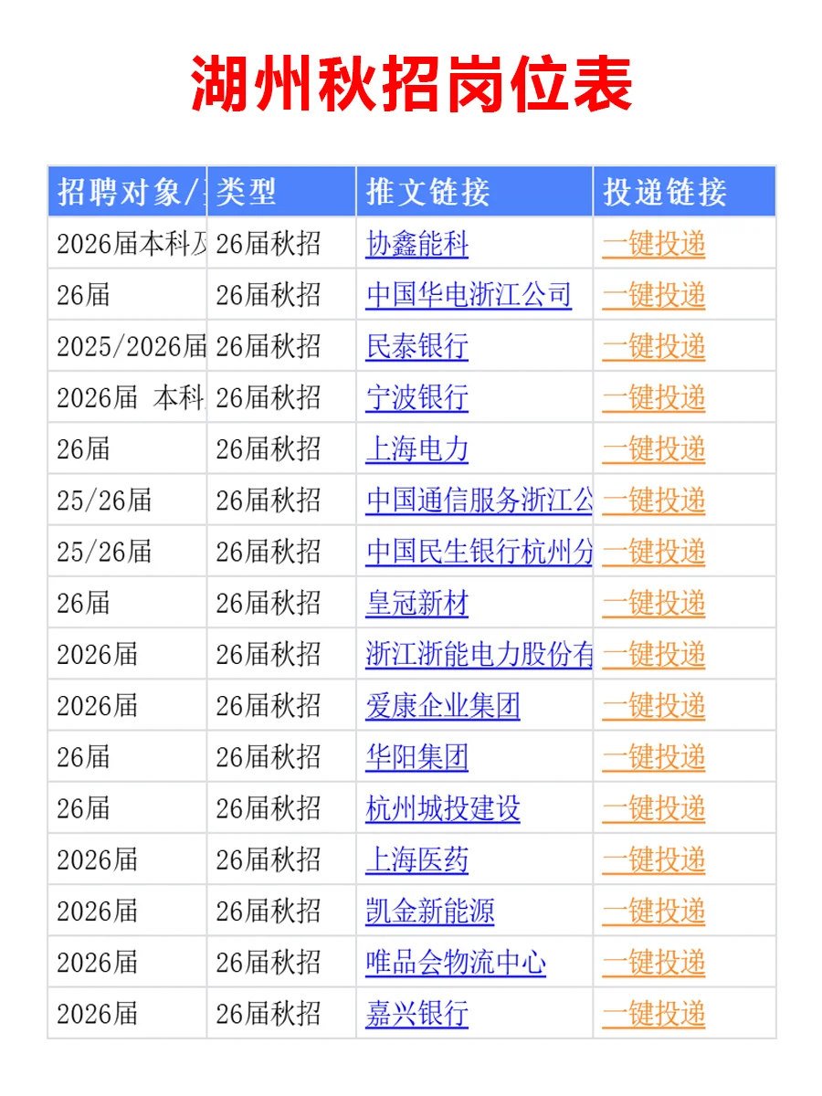 10月8日 湖州26届秋招突然爆发，节奏很快