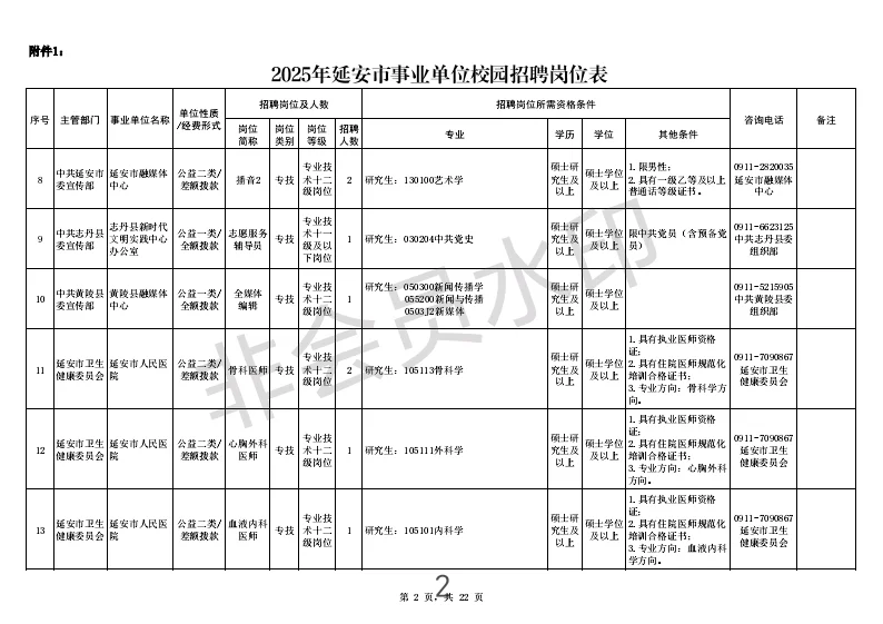 2025年延安市事业单位校园招聘公告