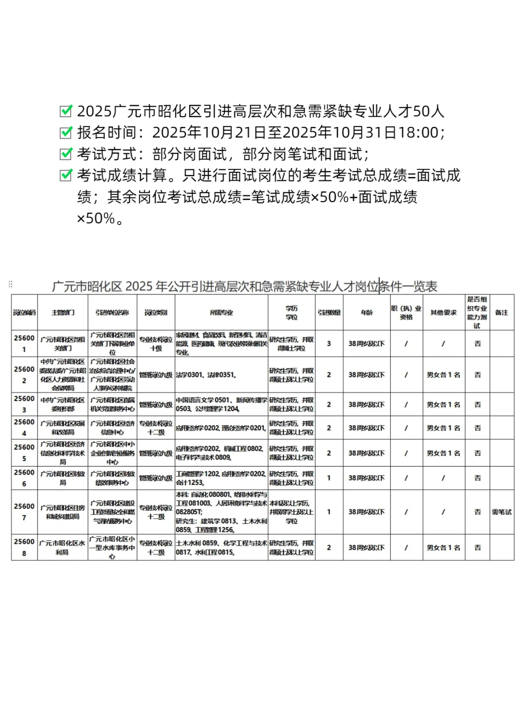 2025广元市昭化区事业单位公告已出