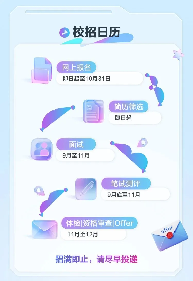 河源 | 广发银行河源分行2026年度校园招聘