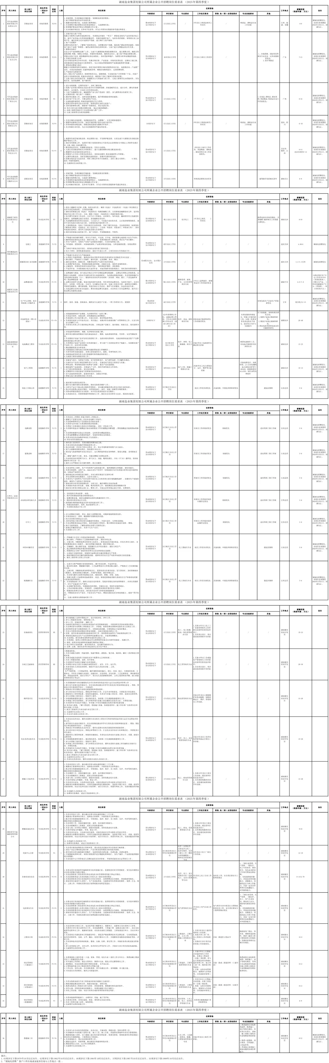 湖南盐业集团招79人！36岗可选！