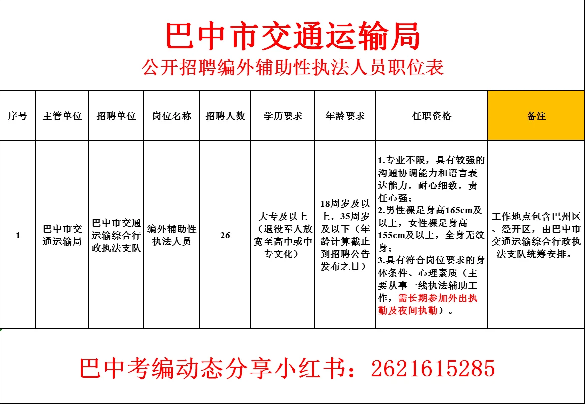 25年巴中交通运输局招聘！编外🉐