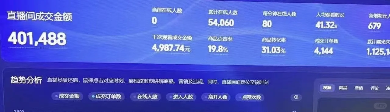 纯佣直播带货公司找合作方！