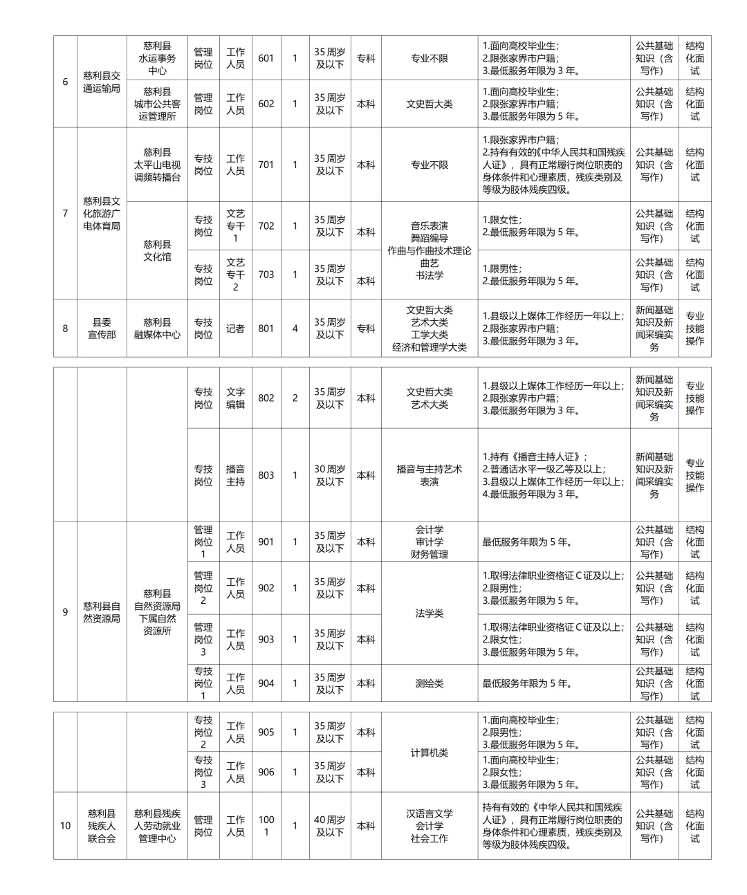 📣张家界第一个事业单位公告！招32人！
