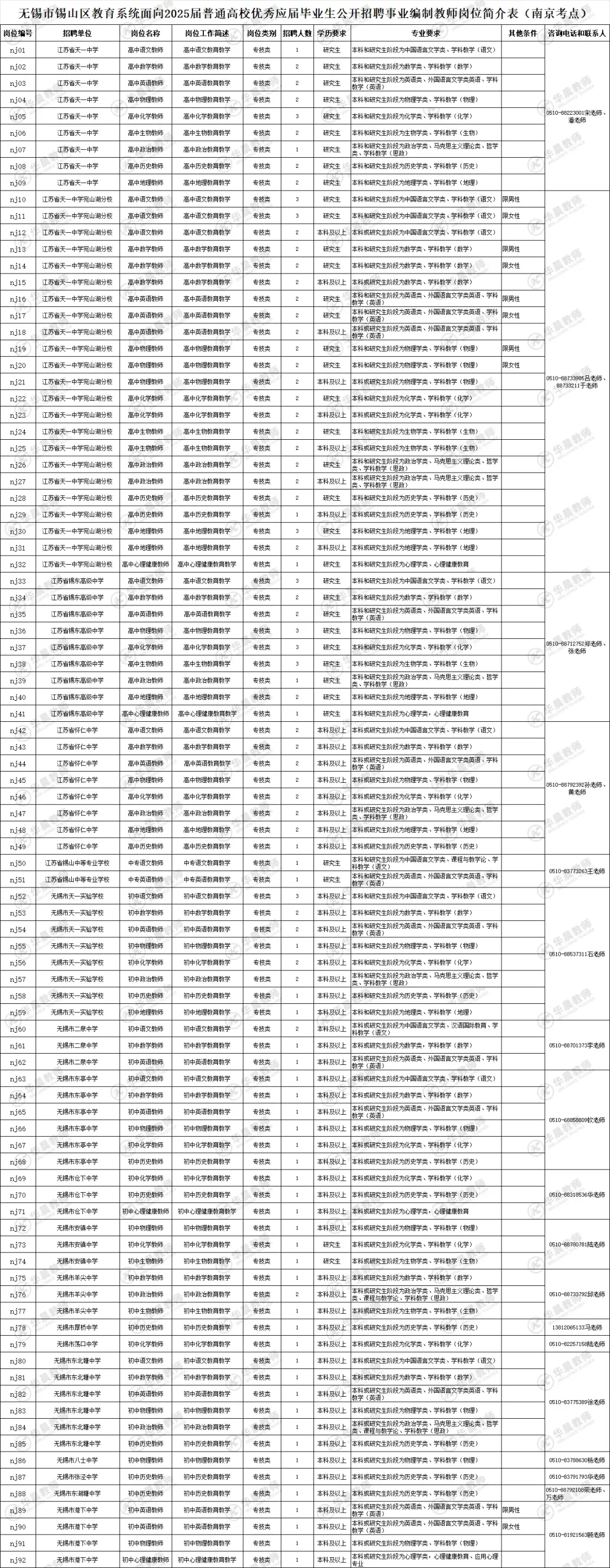 无锡校招700多名岗位有笔试考核！
