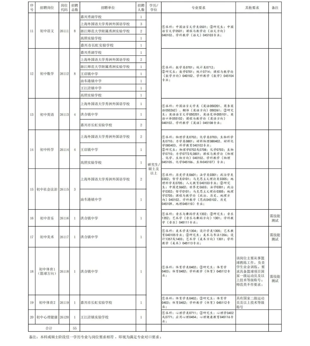 浙江提前批今日信息更新～有你备考的区么❓