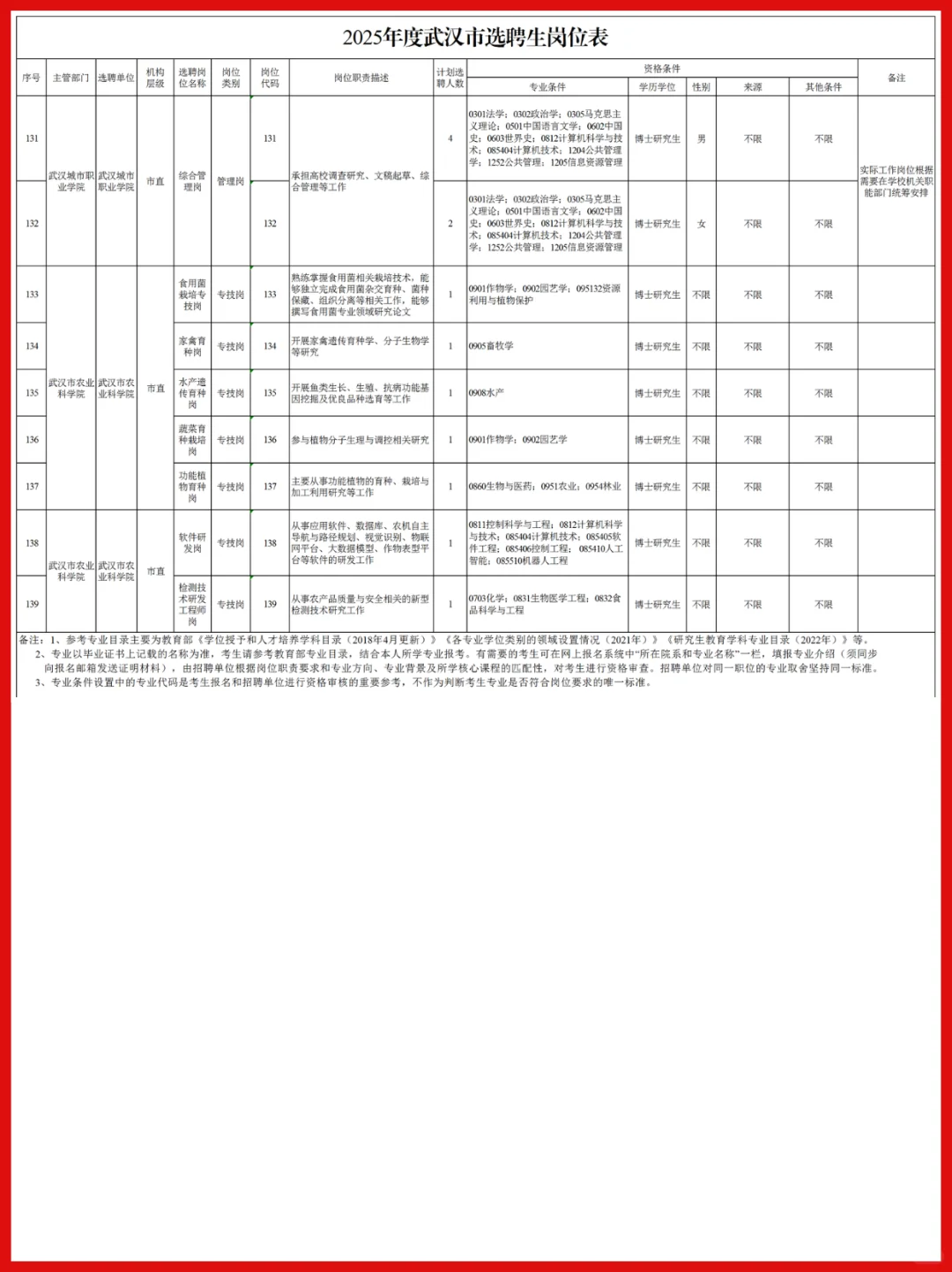 完整版！25武汉选聘生岗位表一览