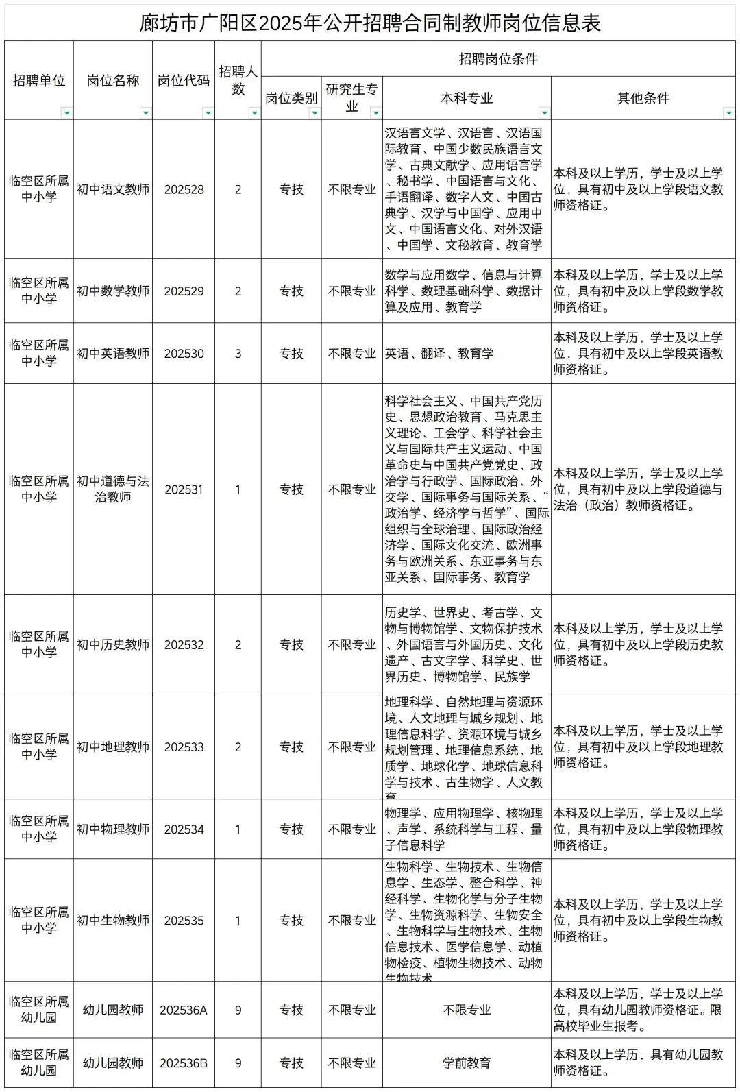 广阳25年教师招聘岗位表！