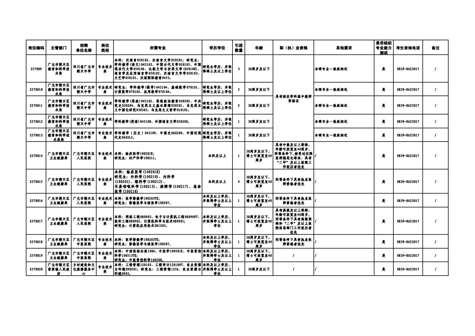 387人！广元事业单位新招